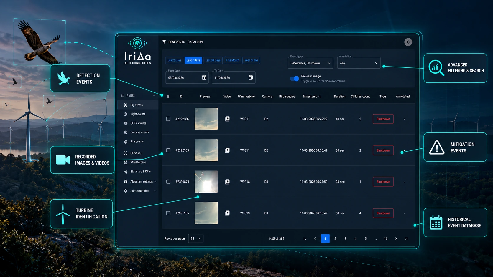 MRA Cloud Platform event management dashboard showing wildlife detection and mitigation events with filtering, recorded evidence and turbine identification.